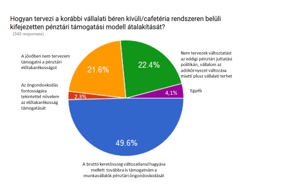08.27. nyugdíj és egészségpénztárak és cafeterria_ábra